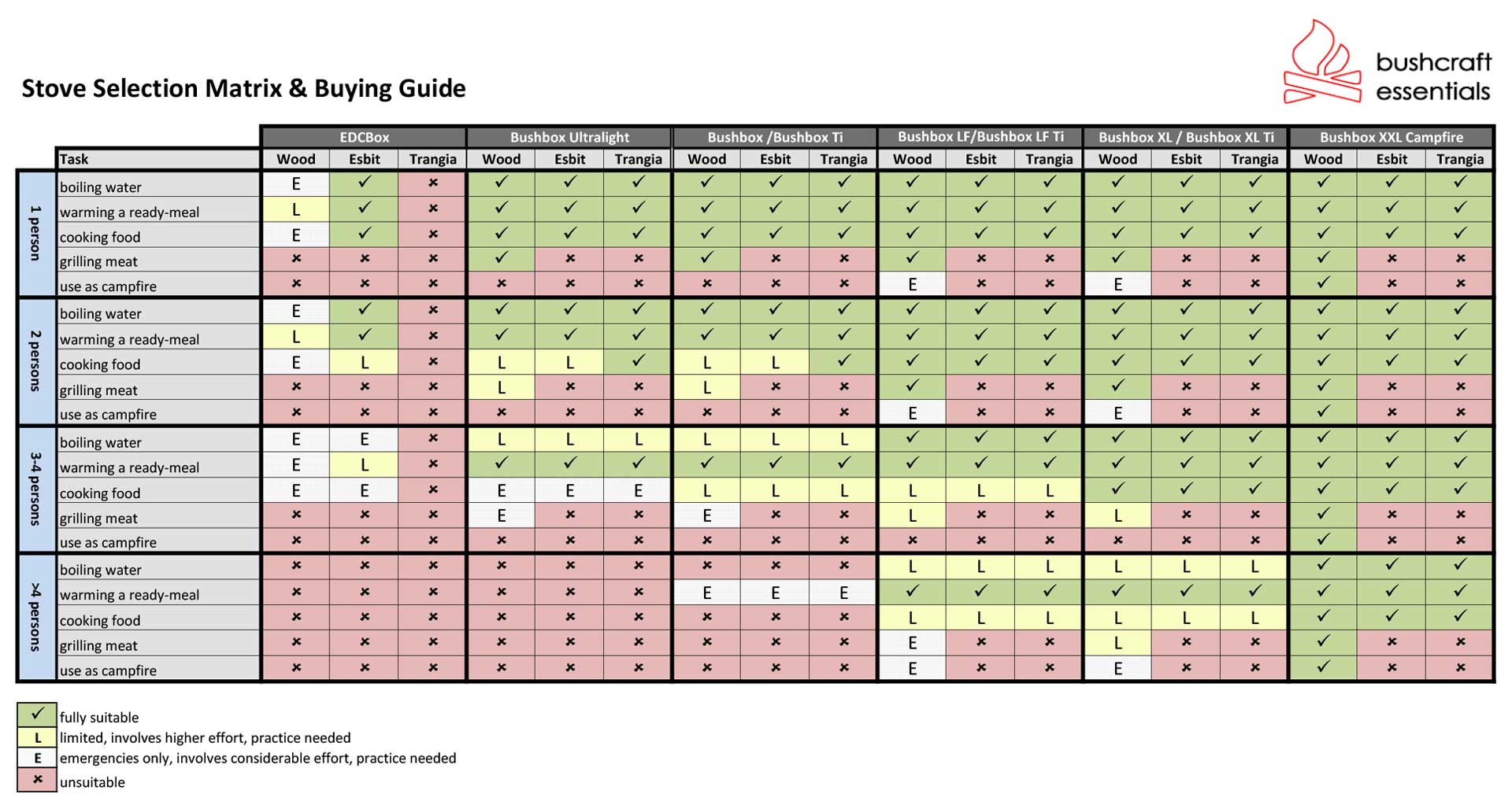 Stove-Selection-Matrix_EN